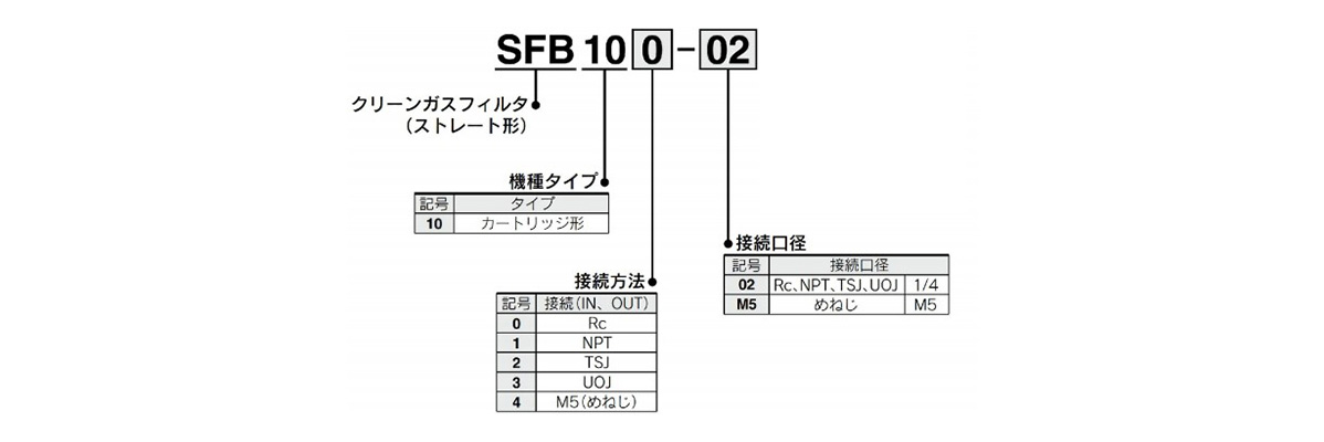 Model number notation: images