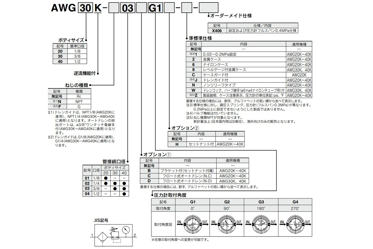 Model number notation: images