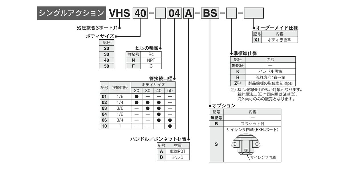 Model number example