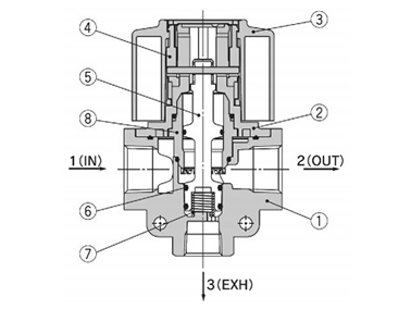 VHS20-A to VHS50-A structural drawings