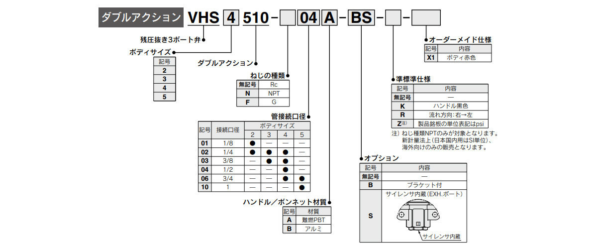 Model number example