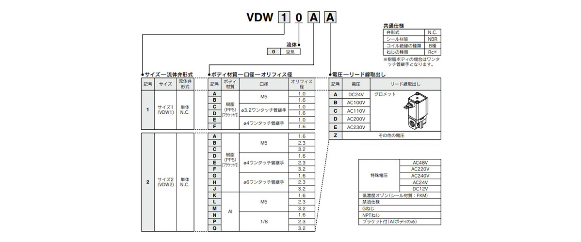 Model number example (for air)