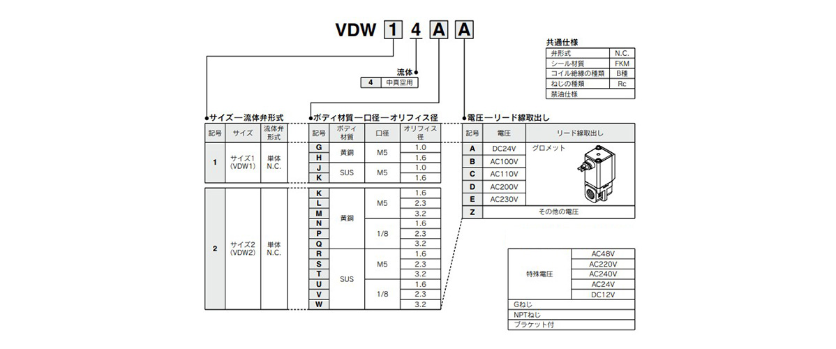 Model number example (for medium vacuum)