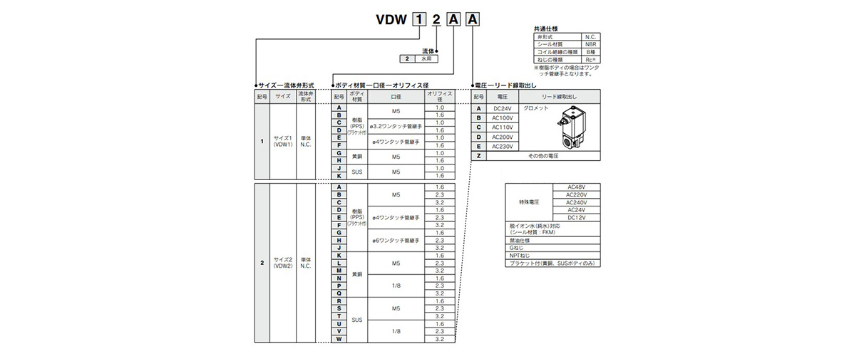 Model number example (for water)