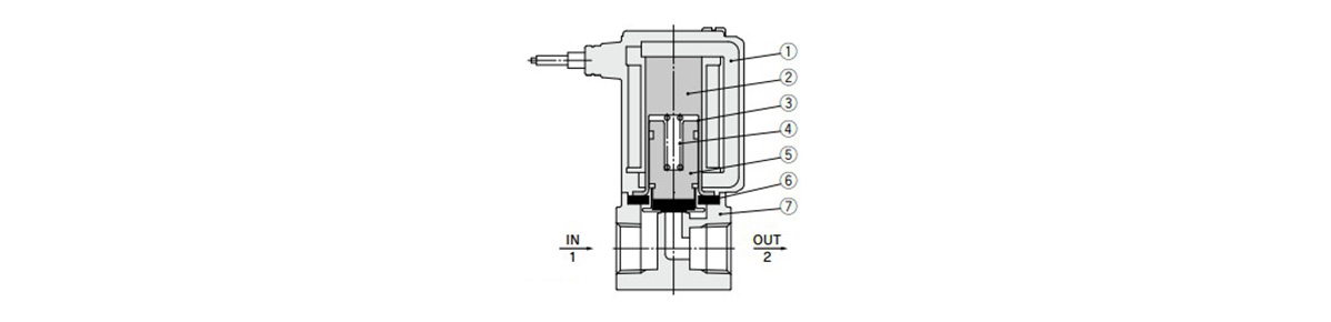 Normally closed (N.C.) Body material: Aluminum, PPS resin, brass, SUS structural drawing