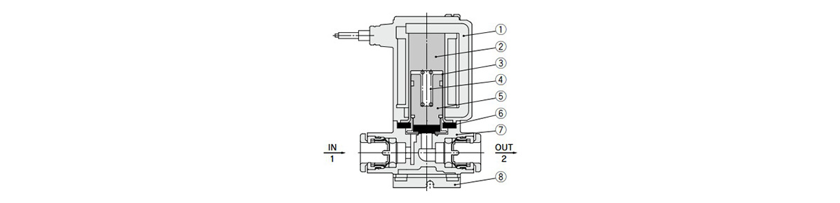 Body material: PPS resin (One-touch fitting type) structural drawing