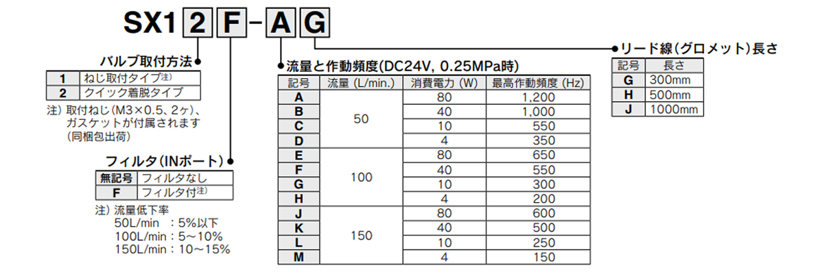 Model number examples