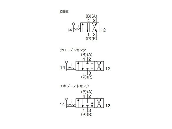 Hand Valve VH Series JIS symbol