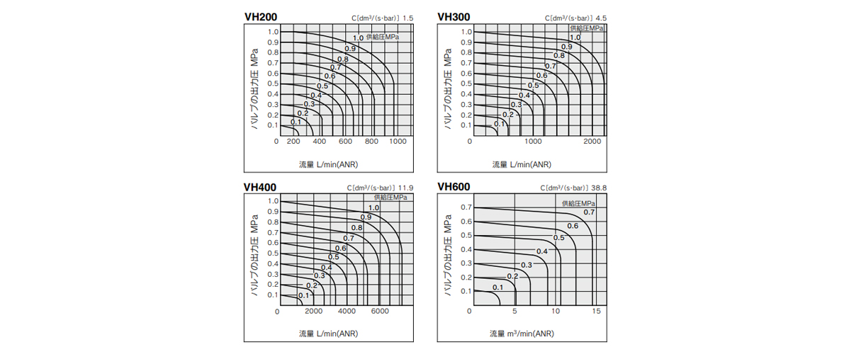 VH200/VH300/VH400/VH600