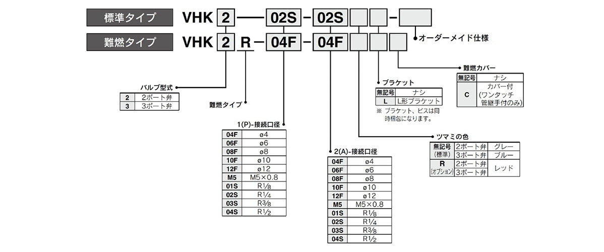 Model number example