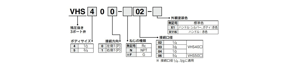 Model number notation: images