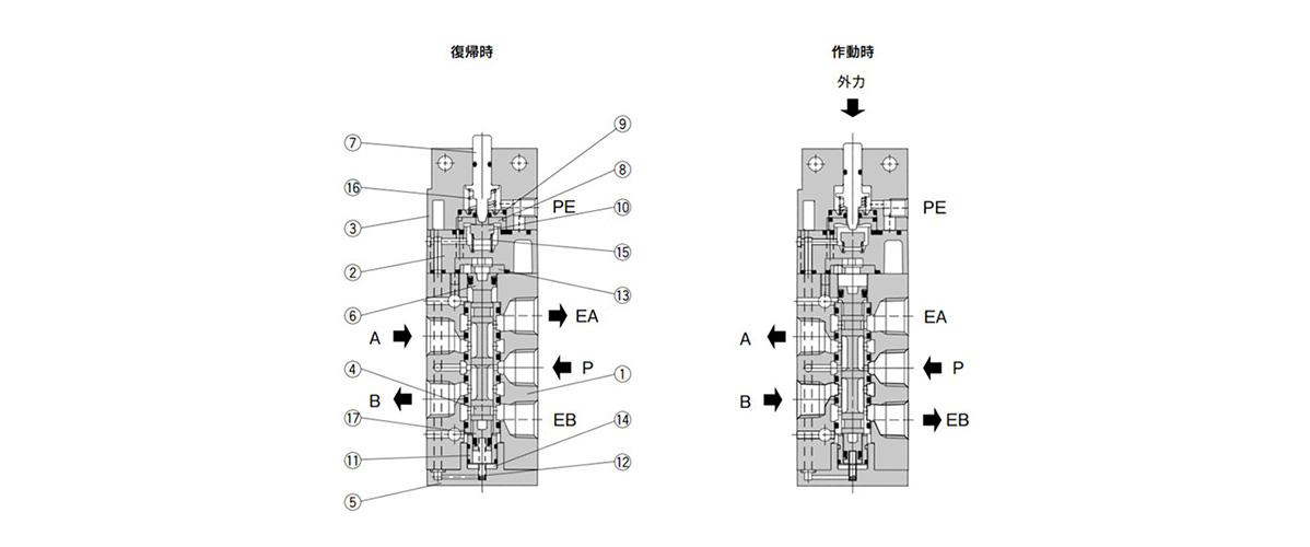 5 Port Mechanical Valve Metal Seal VZM400 Series Structural Drawing