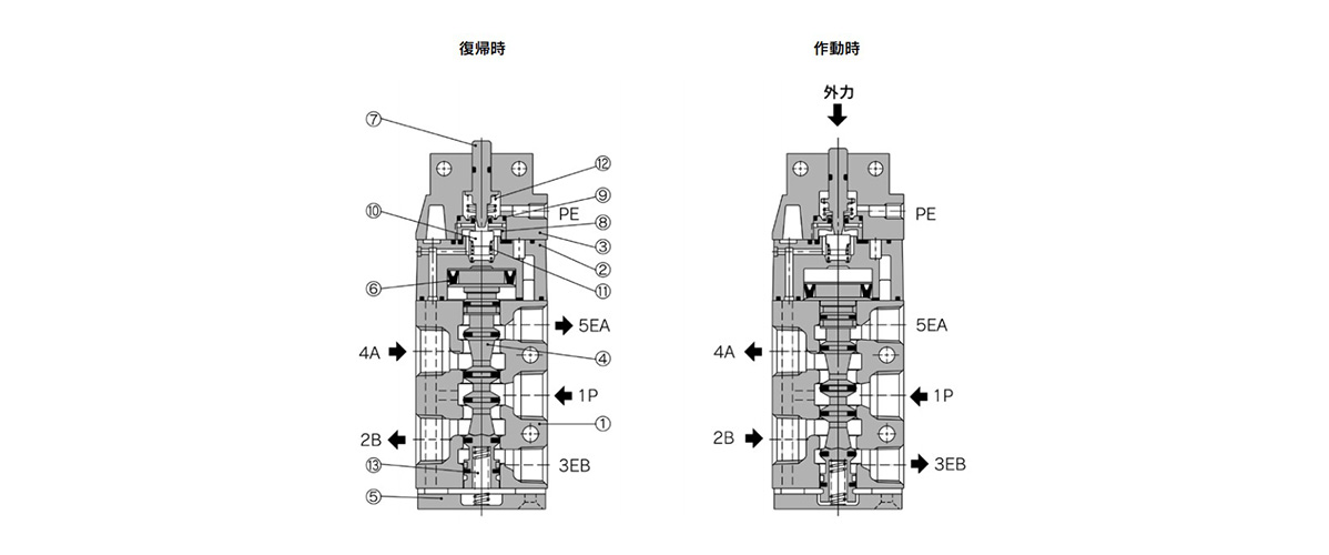 5 Port Mechanical Valve Rubber Seal VFM300 Series Structural Drawing