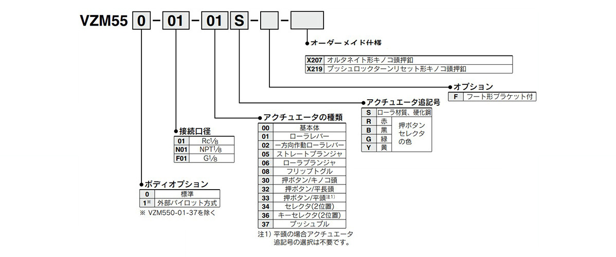 Model number example