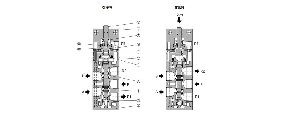 5 Port Mechanical Valve Rubber Seal VZM500 Series Structural Drawing