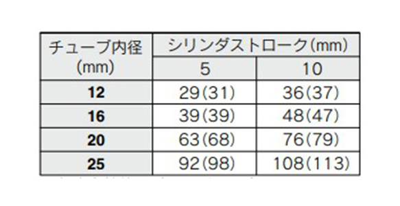 Weight List / Without Auto Switch, Spring Return (Spring Extend)