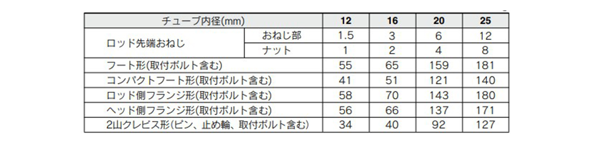 Additional Weight List