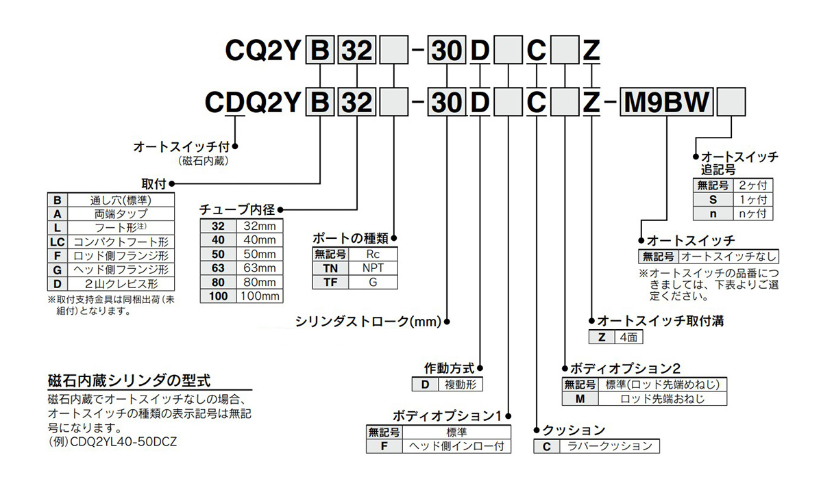 How to order: image