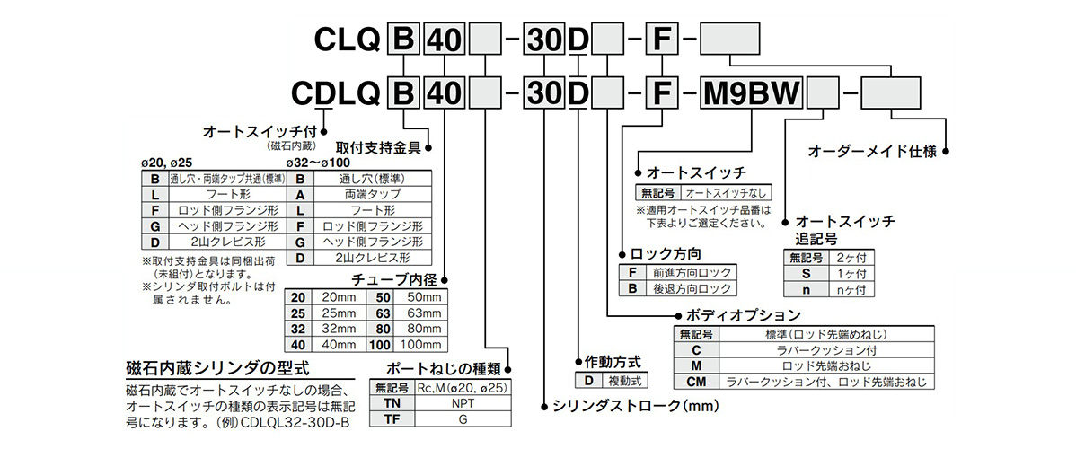 How to order: image