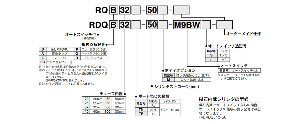 How to order: image