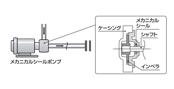 Mechanical seal details