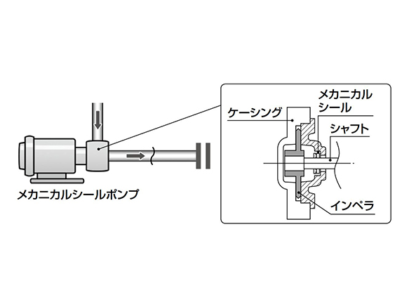 Mechanical seal details