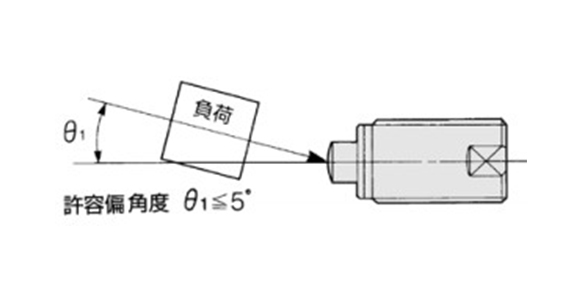 Allowable deviation angle is 5° allowing effective absorption of rotational energy