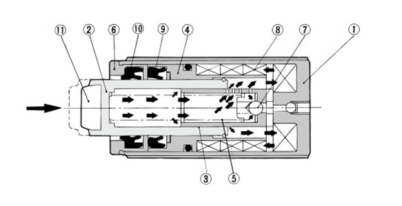 Structural diagram at collision