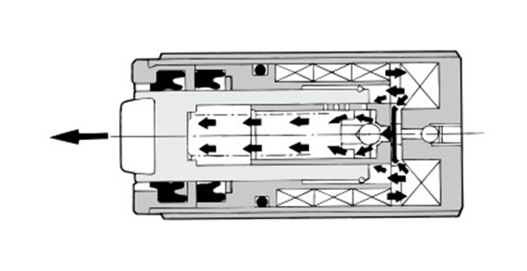 Structural diagram at return