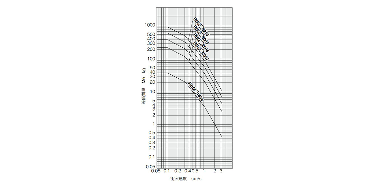 Equivalent mass graph