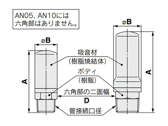 Dimensional drawings / structural drawings of AN05, AN10 and AN20 (left) and AN15, AN30 and AN40 (right)