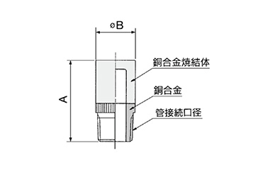 AN Series dimensional and structural drawings