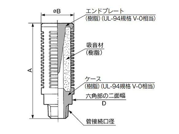 AN202 dimensional and structural drawings