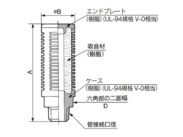 AN302/402 dimensional and structural drawings