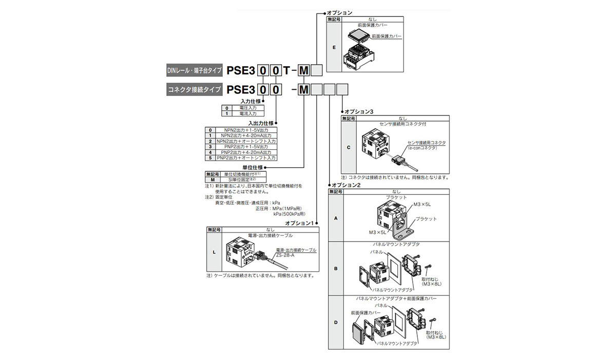 Model number example