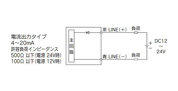 PSE56□-□-28