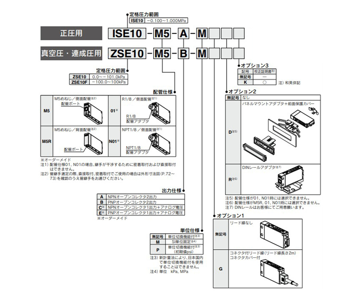 Part number examples