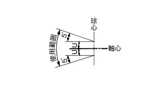 JAH Series operating range