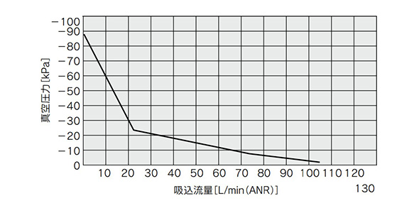 ZL112 Series Flow Characteristics Graph