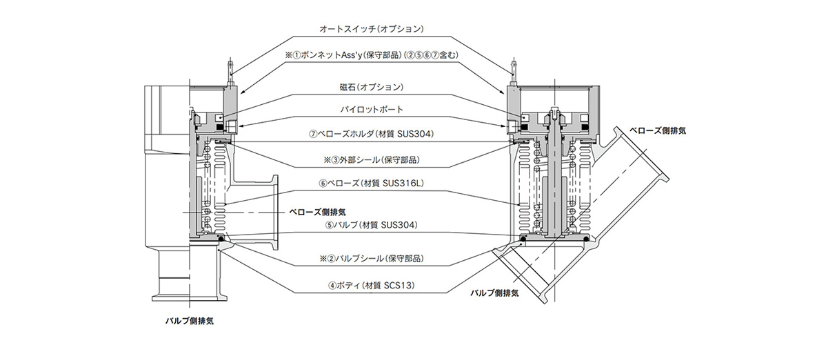 XMA (angle type), XYA (in-line type) diagram