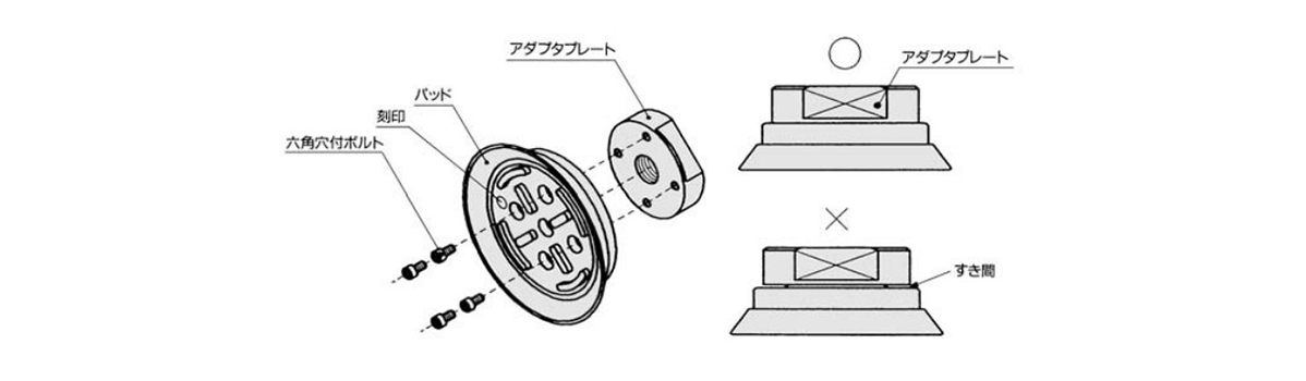 Pad structural diagram