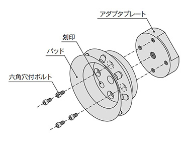 Pad replacement method 1