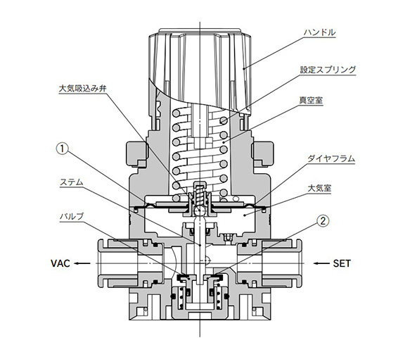 Structural Diagram