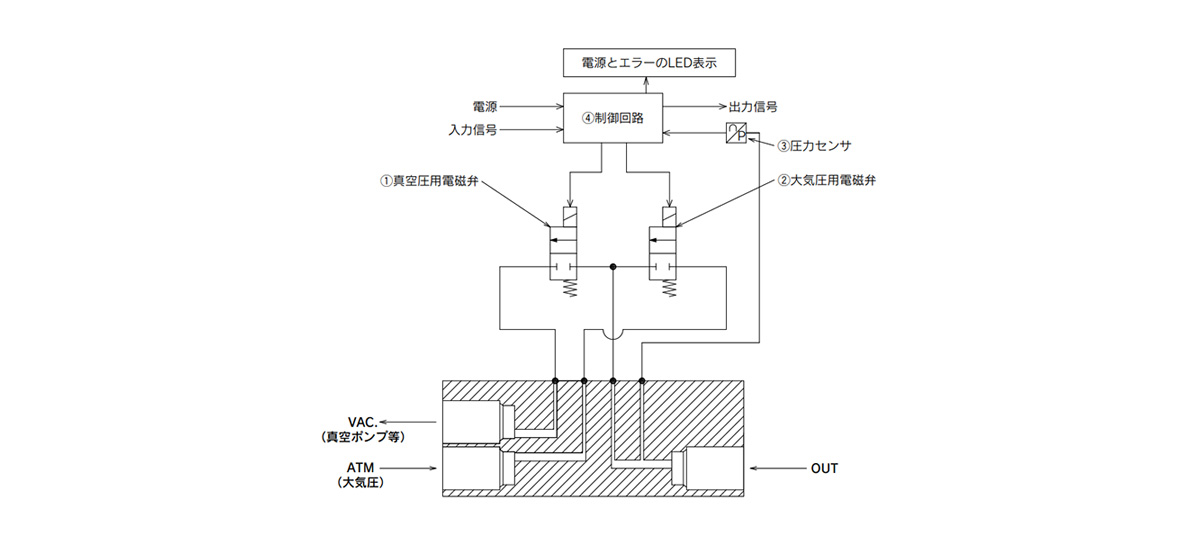 Operating principle drawing