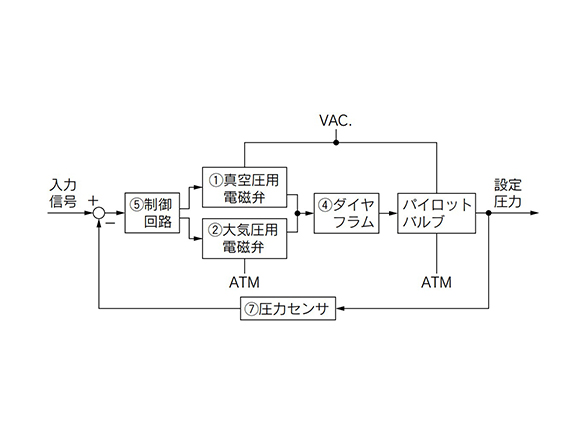 ITV2090/2091 Series block diagram