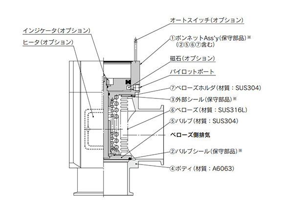 Valve side exhaust