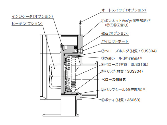 Valve side exhaust 