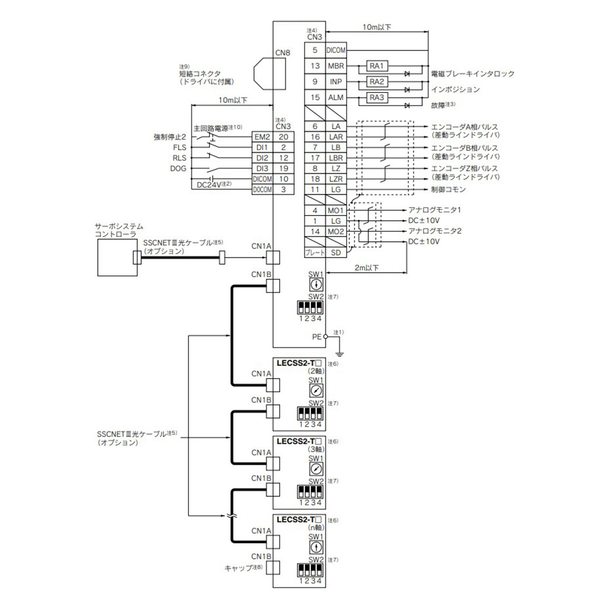 For sink (NPN) I/O interface