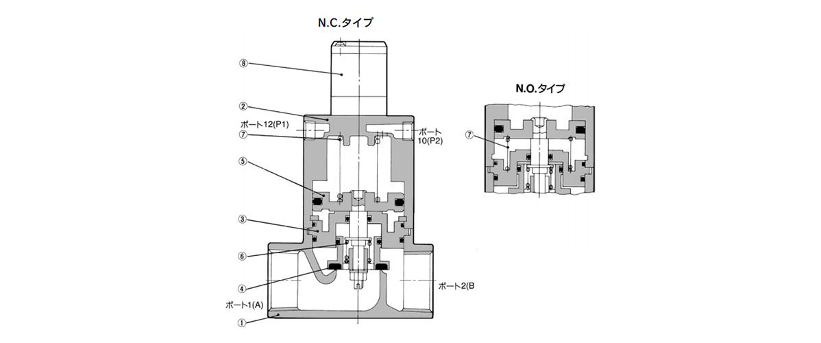 VNA Series diagram