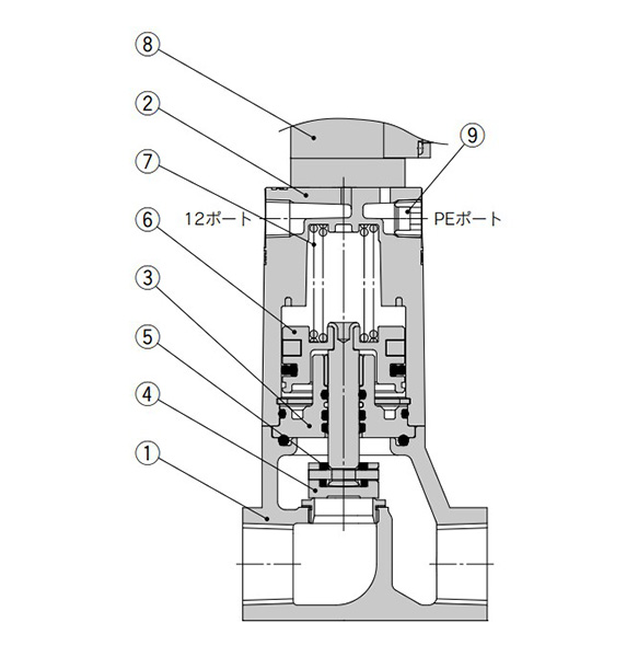 N.C. type diagram